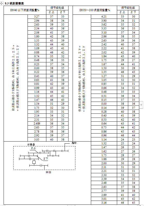 橢圓齒輪流量計(jì)